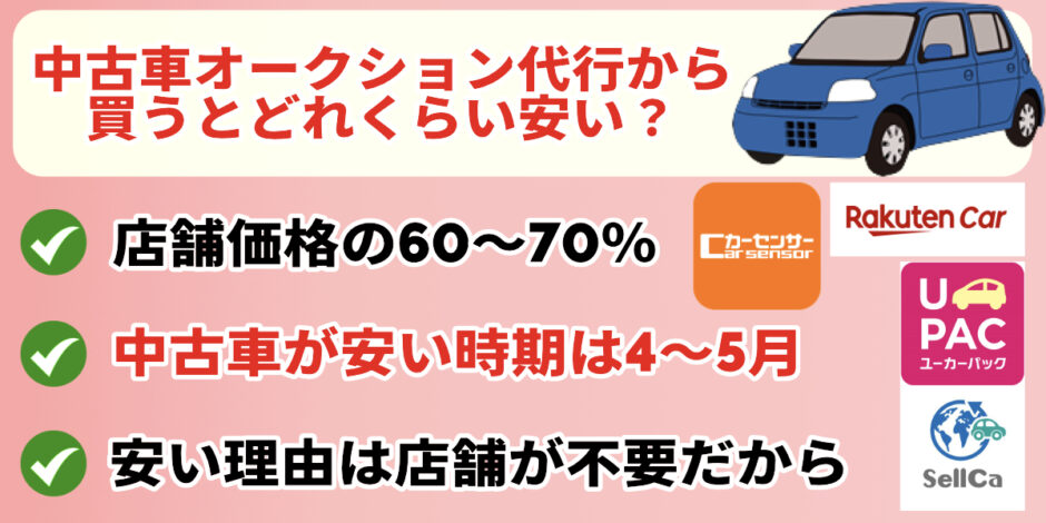 中古車　オークション　安い